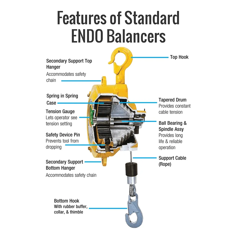 ENDO Werkzeug-Federzug EW-3 für einen Arbeitsbereich von 1–3 kg
